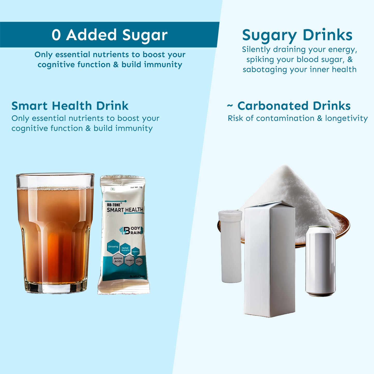 Smart Health