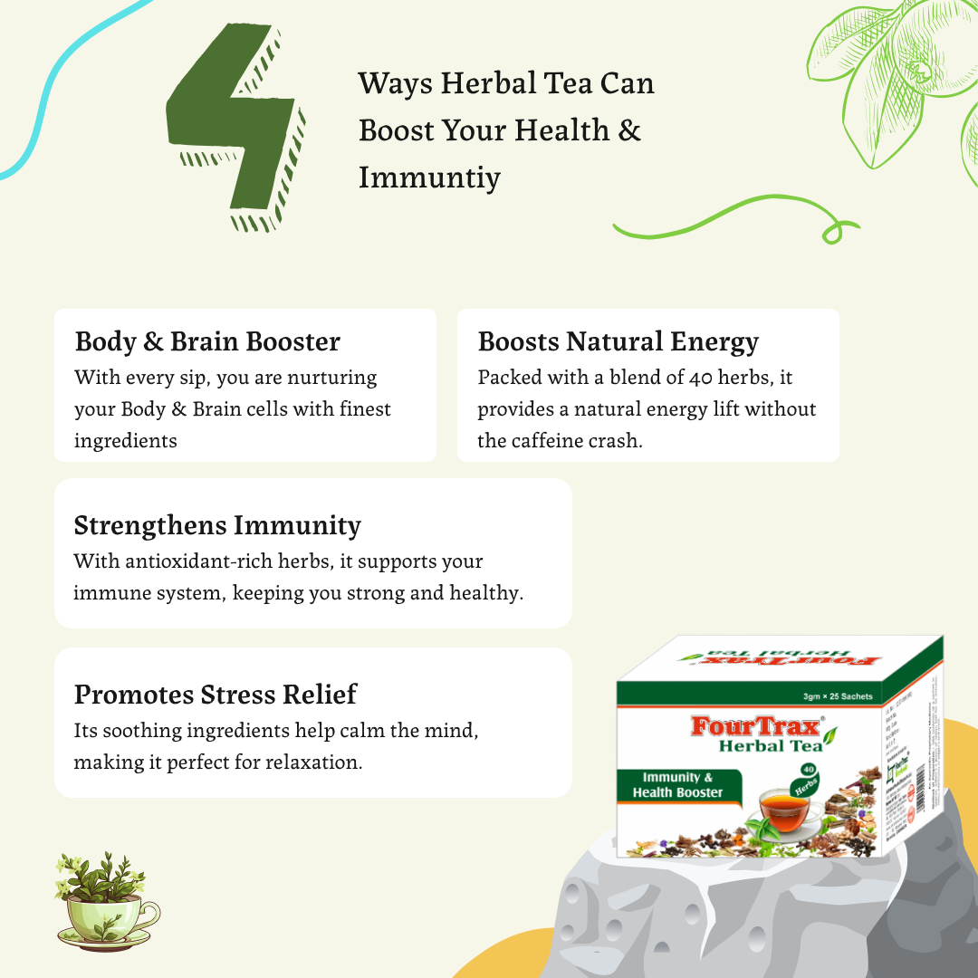 FourTrax Herbal Tea Clinical Infographic